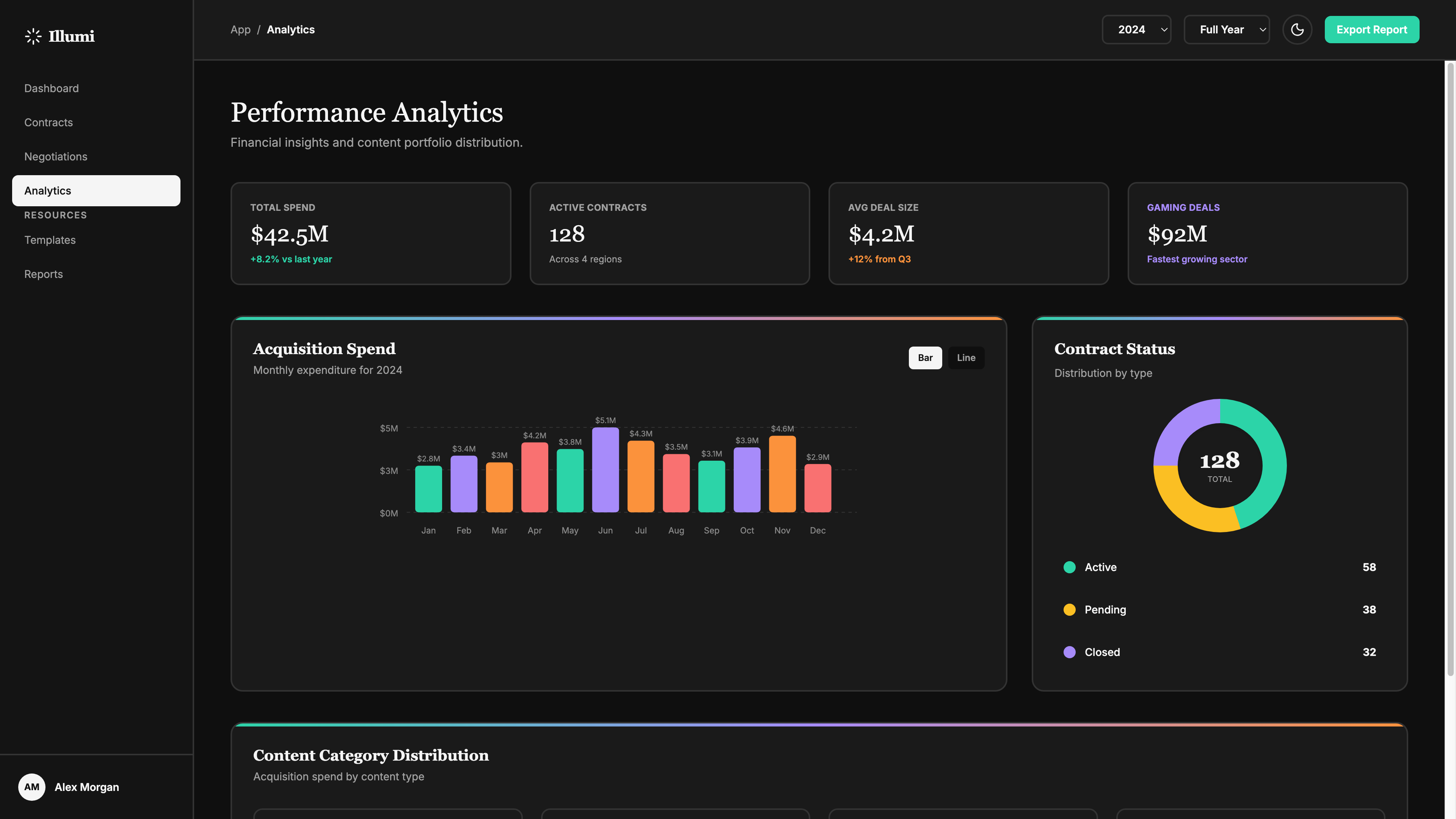 Illumi dashboard analytics